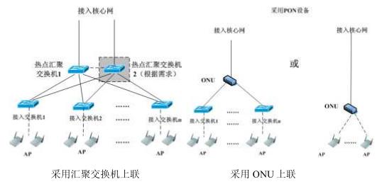 图 3-1: 热点网络结构