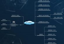给自己家打造智能家居生活&私有云中心要多少钱?-缙哥哥
