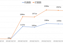 双11成2345流氓软件劫持骚扰节,附解决2345广告方法-缙哥哥