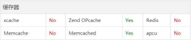 WordPress 站点服务器（宝塔）开启 PHP 扩展 Opcache 优化加速。