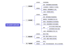 常见「感冒」证型中成药选购使用指南-缙哥哥