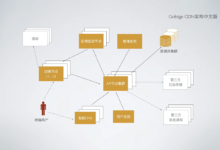 利用开源的GoEdge零成本制作CDN系统,支持集群管理和API-缙哥哥